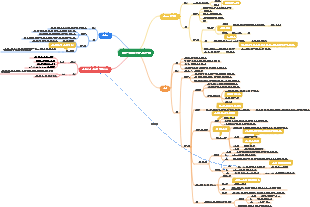 10장 질소 함유 화합물