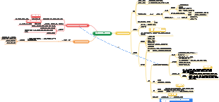 제4장 방향족 탄화수소