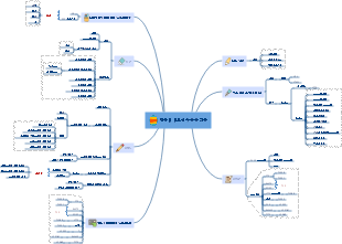 컴퓨터 네트워크 응용 계층