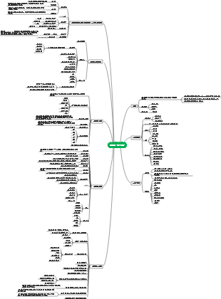 5장. 데이터 제품 개발