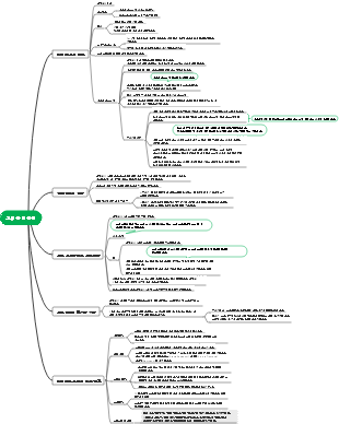 고대 유럽 문명
