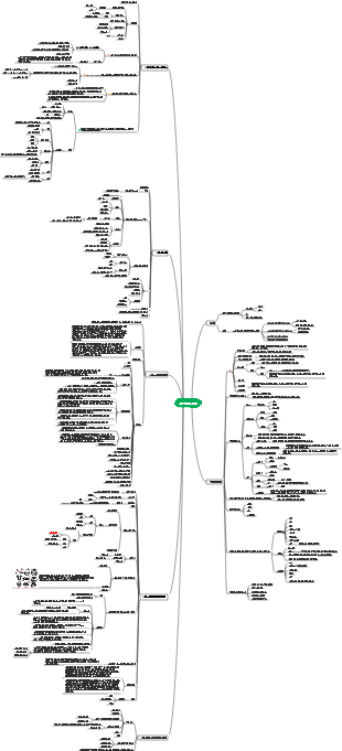 동물학(제1부) 일반개요