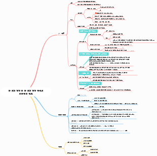 병태생리학 산-염기 균형 및 산-염기 장애의 일반적인 지표