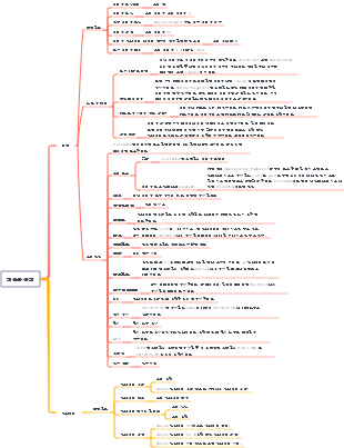도커 이미지 및 컨테이너