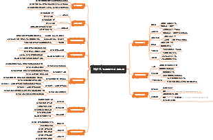 MySQL 인덱스 지식 포인트