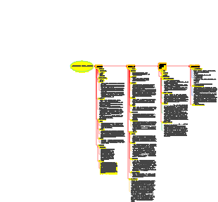 데이터 통신 및 제어 네트워크의 기본 마인드 맵