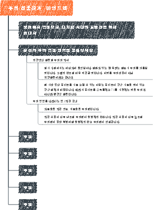 주의 집중하기 마인드맵