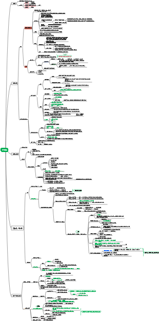 숨쉬는 마인드맵