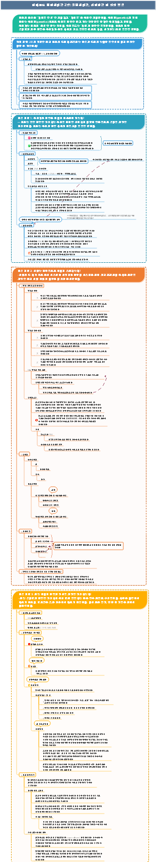 짐바르도 일반심리학 2장 생물심리학, 신경과학, 인간 본성