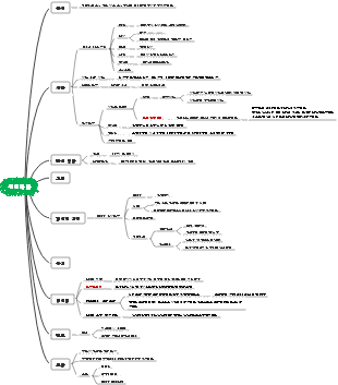 컴퓨터 엑셀 기능 요약 마인드 맵