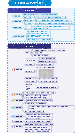 TIKTOK 튜토리얼 등록
