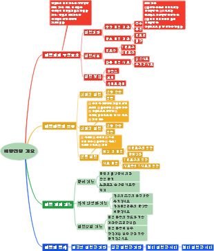 예방접종의 개요(1)
