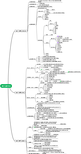 교육 심리학 개요