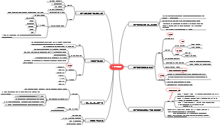 분석화학 1장 서론
