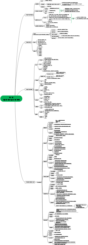 일반심리학 1장 마인드맵