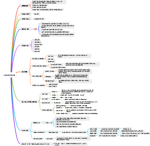 관리 4. 의사결정 기능