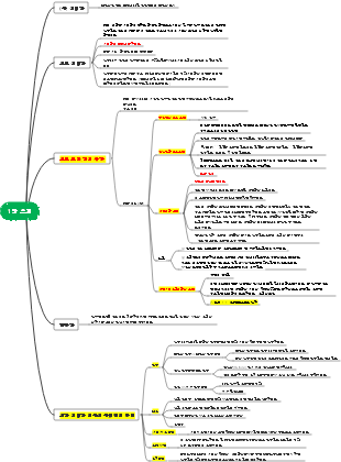 의학심리학 1장 서론