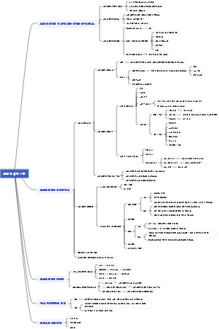 교육심리학 1장