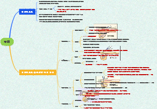 의료주사 마인드맵