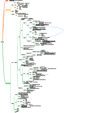 미생물학 박테리아 마인드 맵