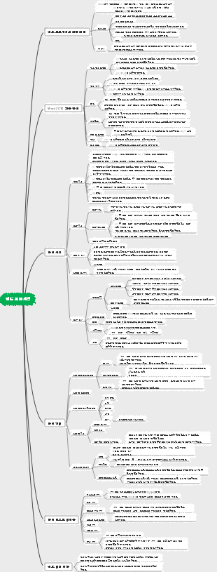 컴퓨터 워드 프로세싱
