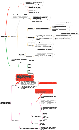 데이터와 그 특성