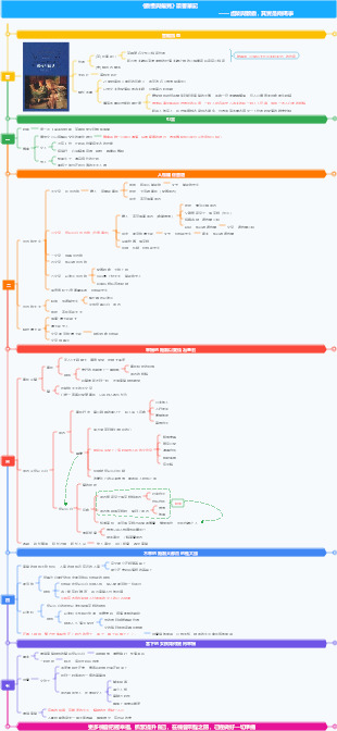 《傲慢與偏見》讀書筆記