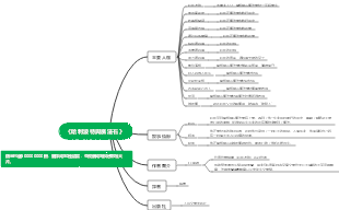哈利波特與魔法石