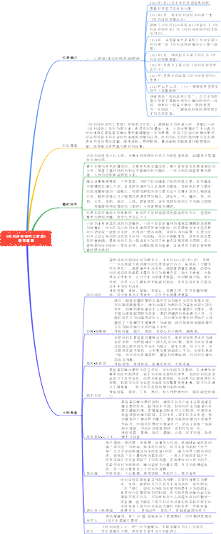 《哈利波特與死亡聖器》心智圖