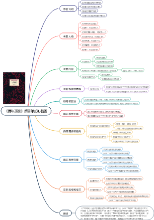 《百年孤寂》讀書筆記心智圖