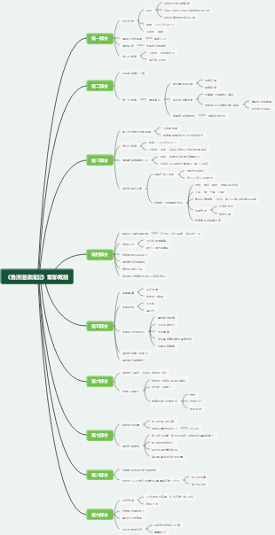 魯濱遜漂流記-章節概括