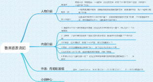 魯濱遜漂流記（總結）