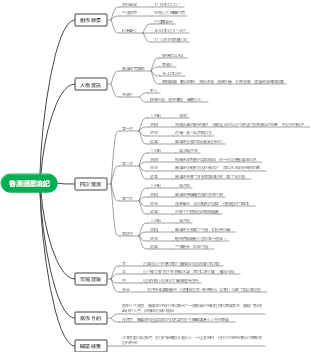 《魯賓遜漂流記》
