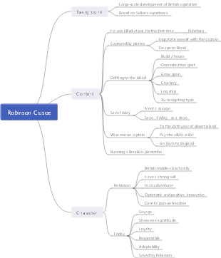 《魯濱遜漂流記》讀書筆記