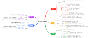 駱駝祥子人物關係圖