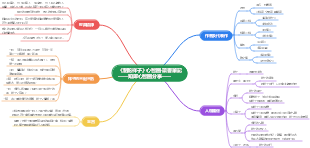 《駱駝祥子》思維導圖