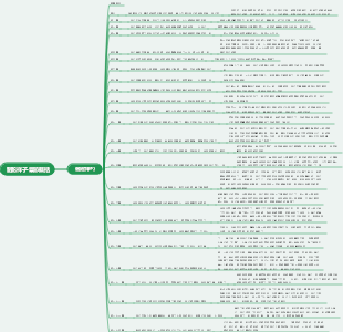 駱駝祥子-章節概括