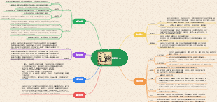 《駱駝祥子》思維導圖