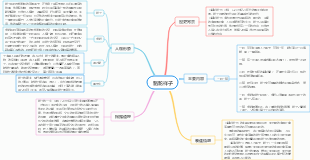 《駱駝祥子》手抄報