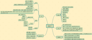 《駱駝祥子》思維導圖