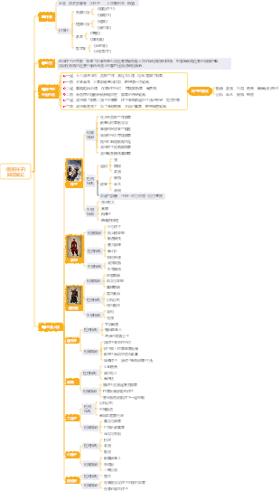 《駱駝祥子》讀書筆記