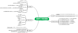 《駱駝祥子》心智圖-讀書筆記