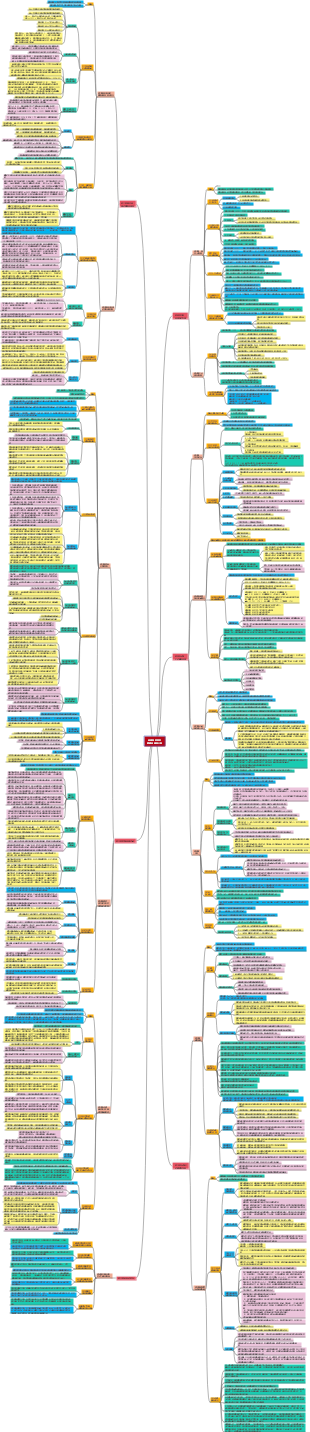 曼昆經濟學原理宏觀經濟學分冊