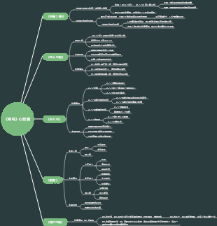 《吶喊》心智圖