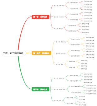 三體一到三部的章節