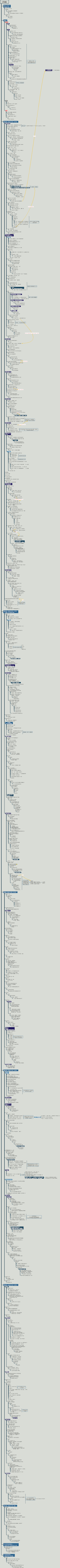 《三體》全系列時間軸