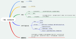 三體：地球往事