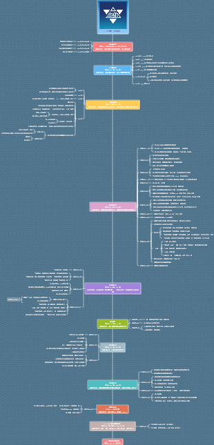 一張心智圖帶你釐清《三體》時間線