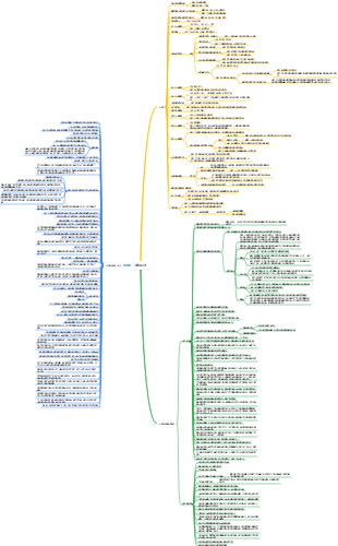 《三體》三部曲心智圖