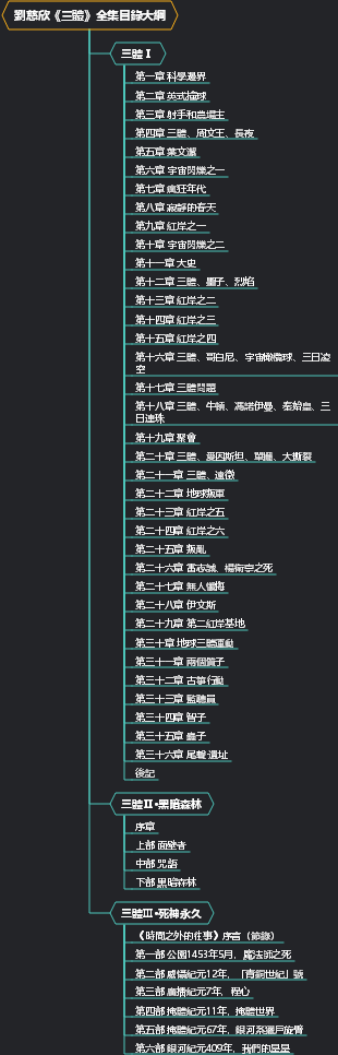 劉慈欣《三體》全集目錄大綱